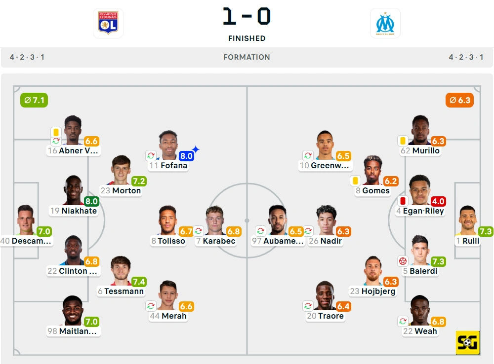Line-Up Lyon vs. Marseille