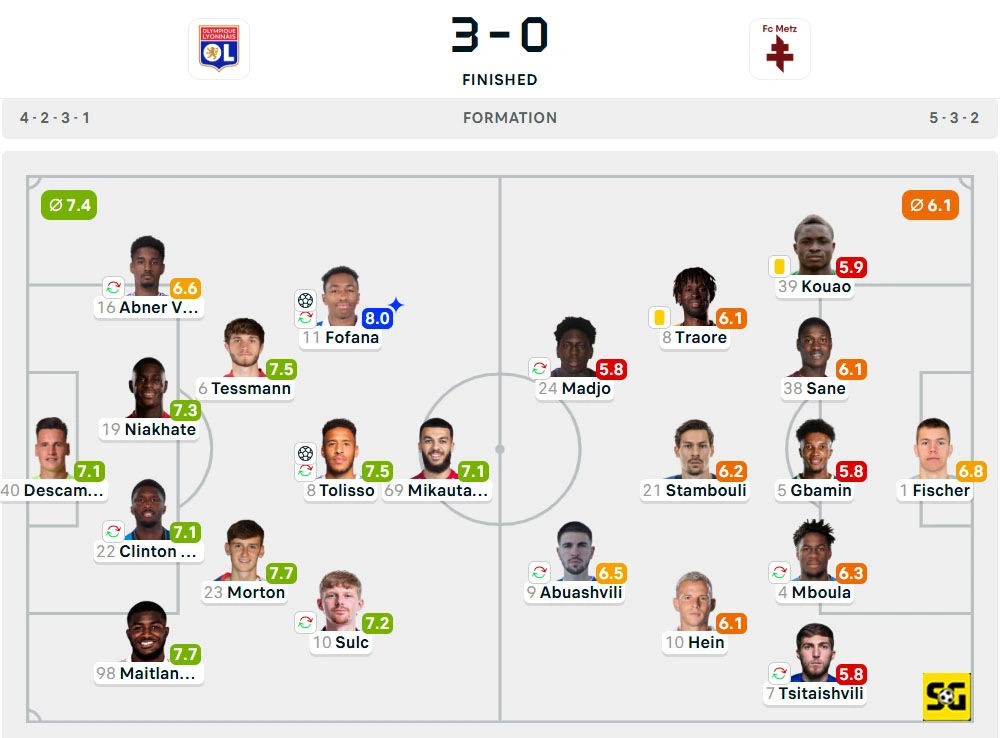 Line-Up Lyon vs. Metz