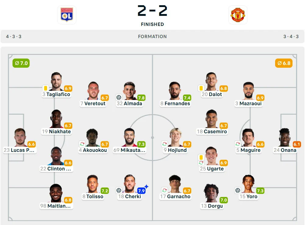 Line-Up Lyon vs. Manchester United