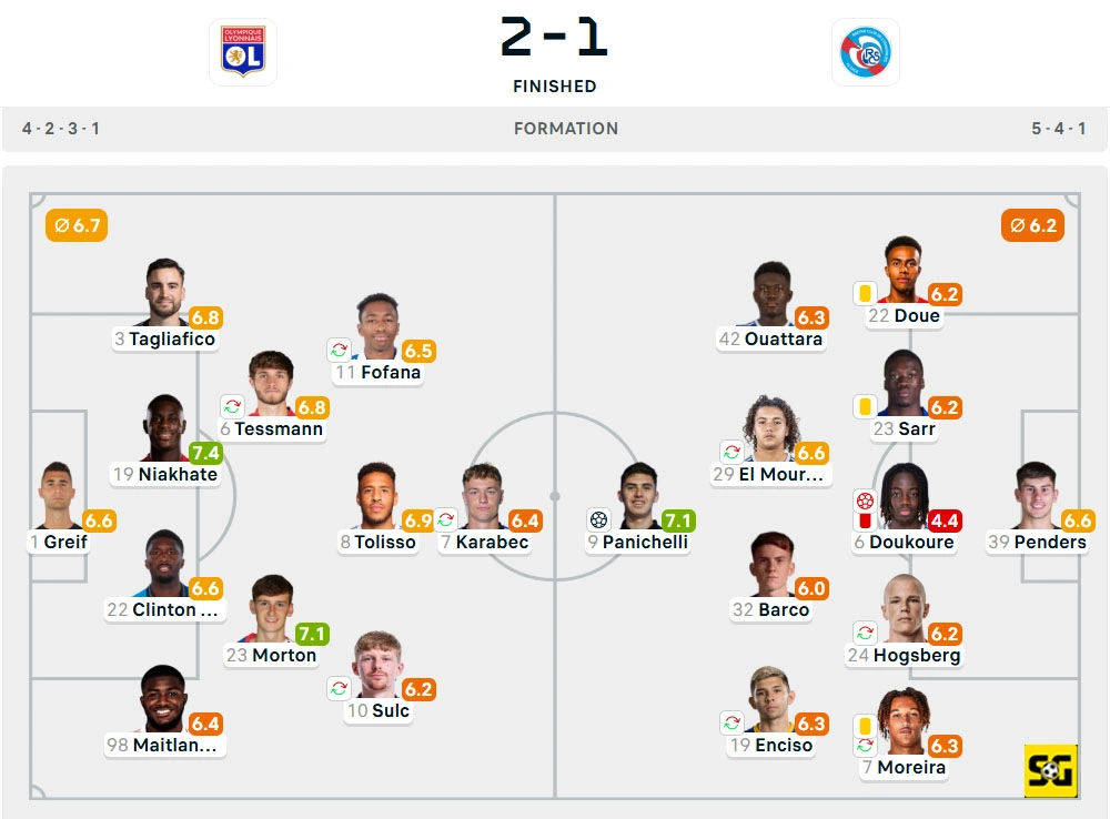 Line-Up Lyon vs. Strasbourg