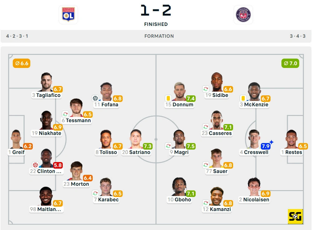 Line-Up Lyon vs. Toulouse