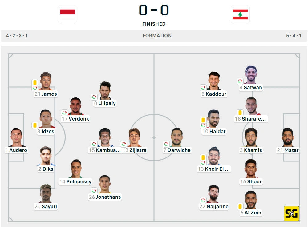Line-Up Timnas Indonesia vs. Lebanon