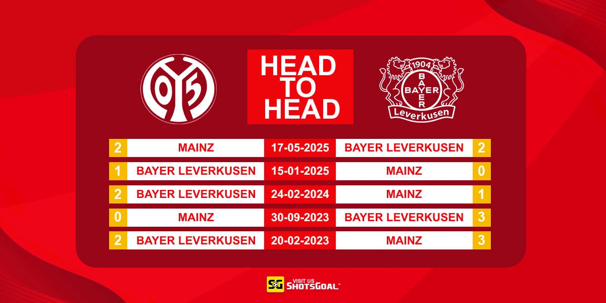 Head to Head Mainz vs Bayer Leverkusen