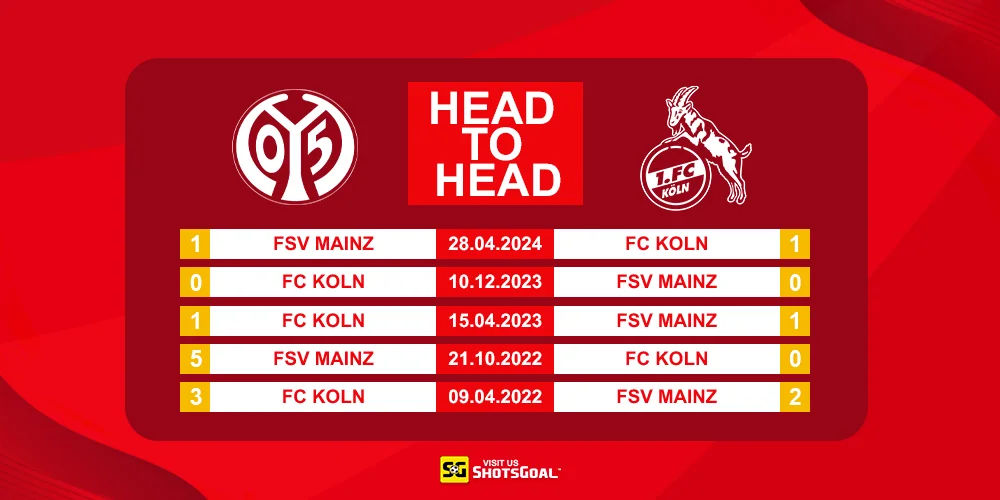 Head to Head Mainz vs FC Koln