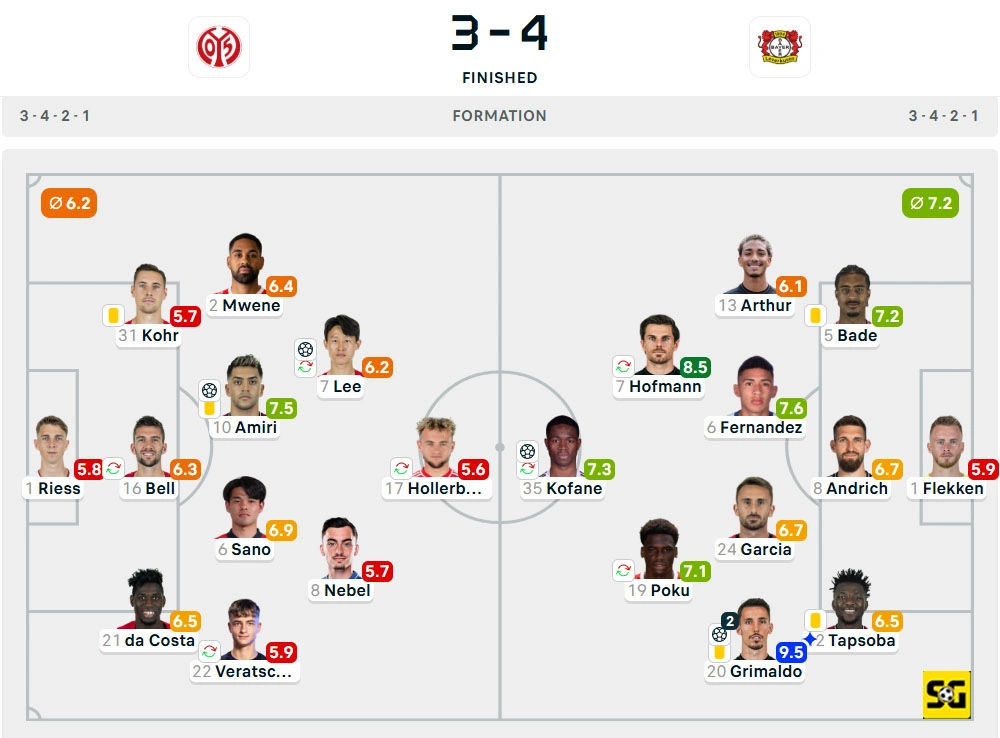 Line-Up Mainz vs. Bayer Leverkusen