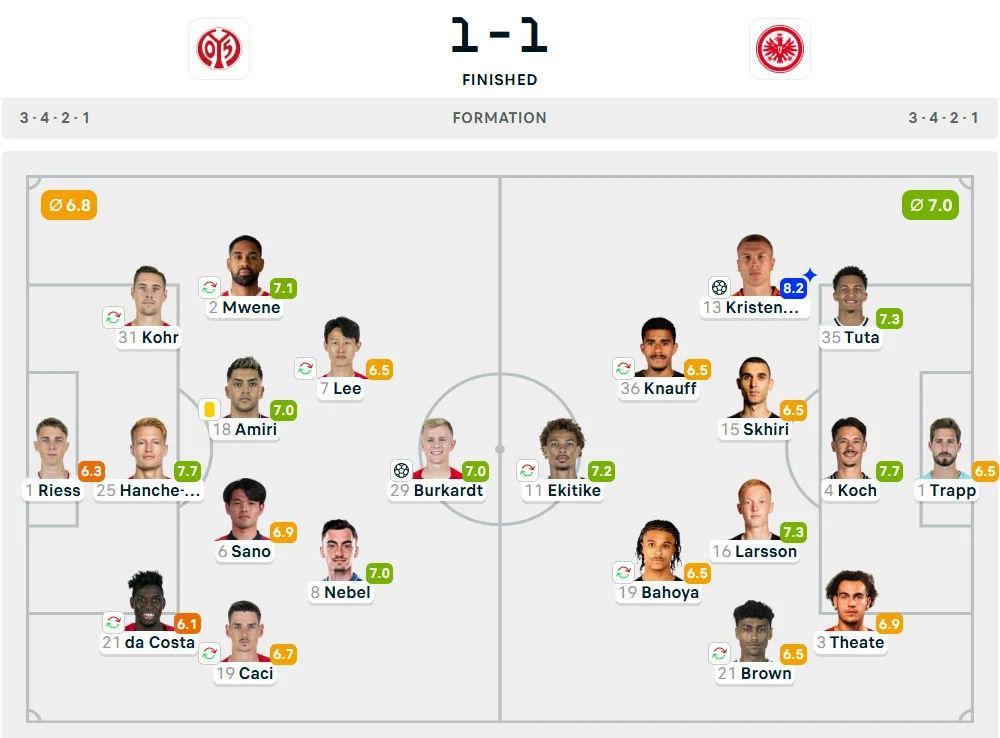 Line-Up Mainz vs. Eintracht Frankfurt