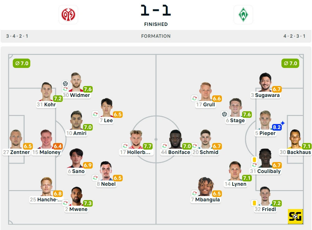 Line-Up Mainz vs. Werder Bremen