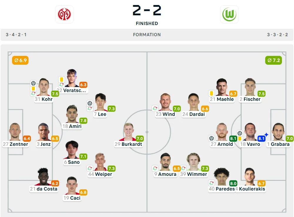 Line-Up Mainz vs. Wolfsburg