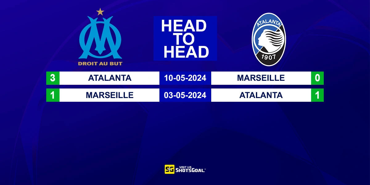 Head to Head Marseille vs Atalanta