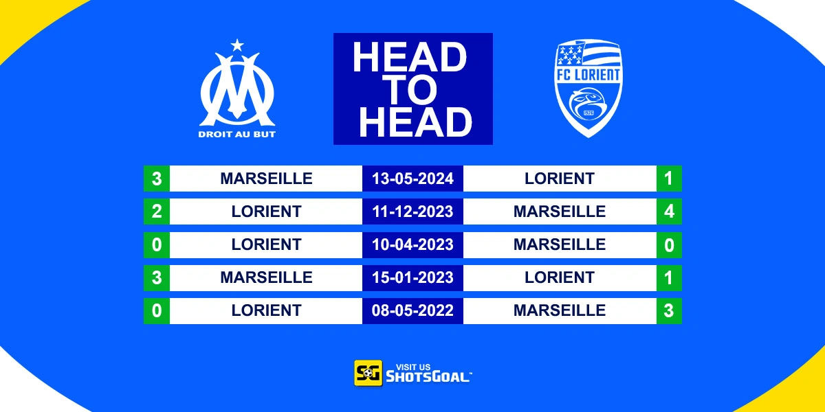 Head to Head Marseille vs Lorient