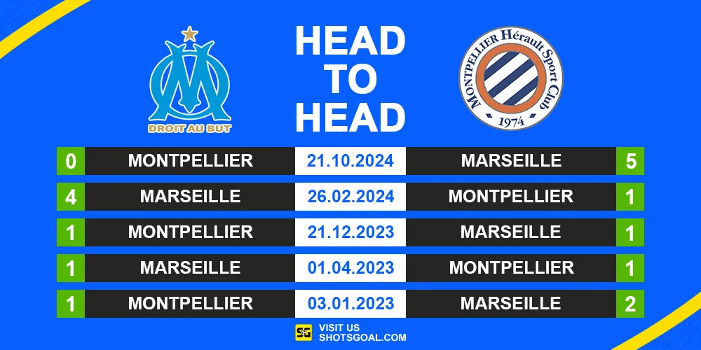 Head to Head Marseille vs Montpellier