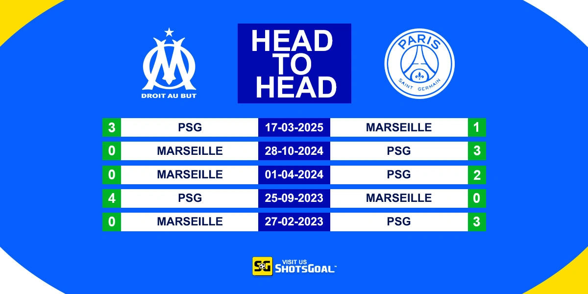 Head to Head Marseille vs PSG