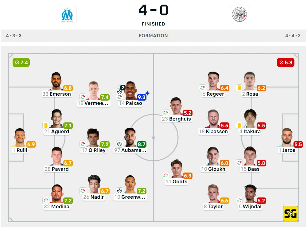Line-Up Marseille vs. Ajax