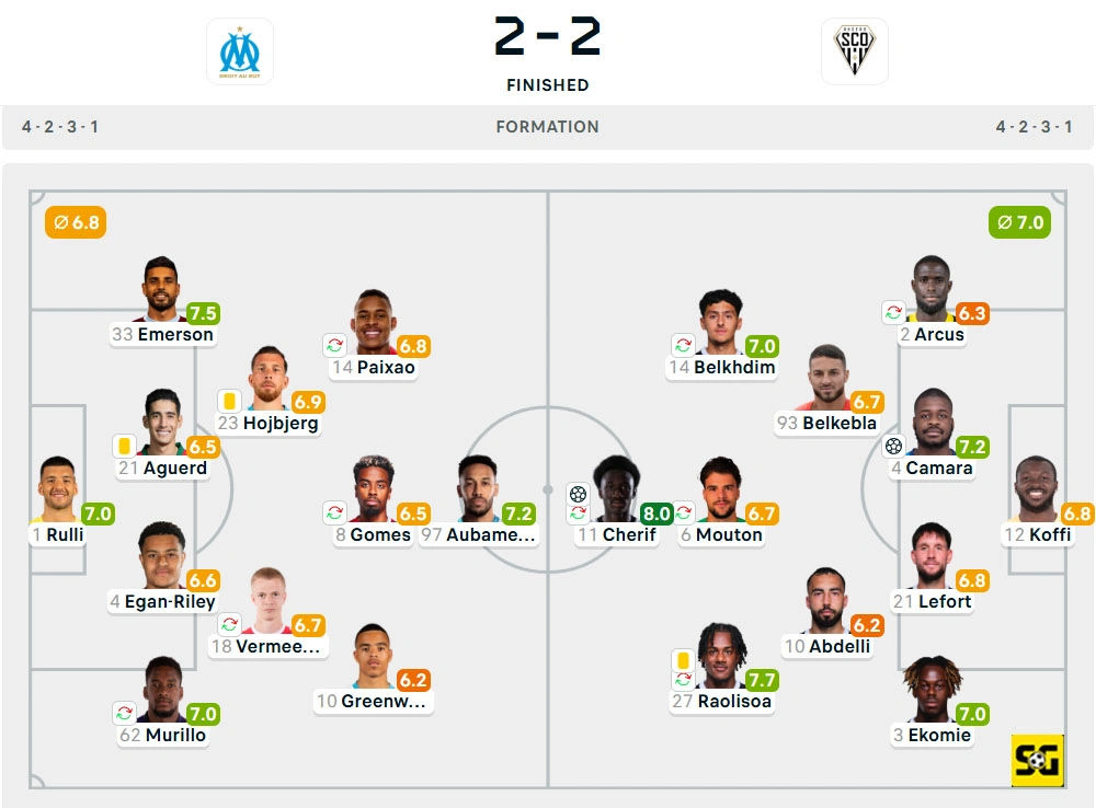 Line-Up Marseille vs. Angers
