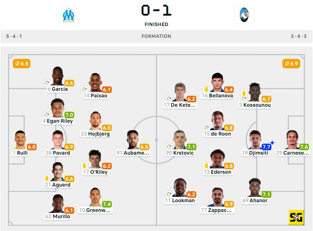 Line-Up Marseille vs. Atalanta