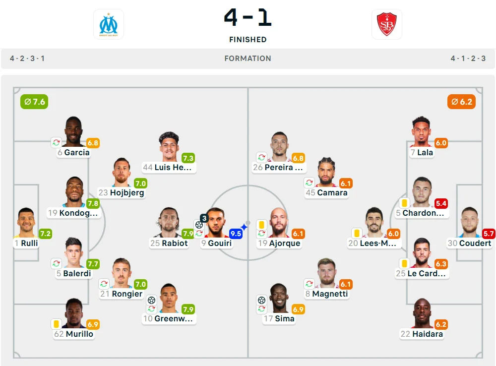 Line-Up Marseille vs. Brest