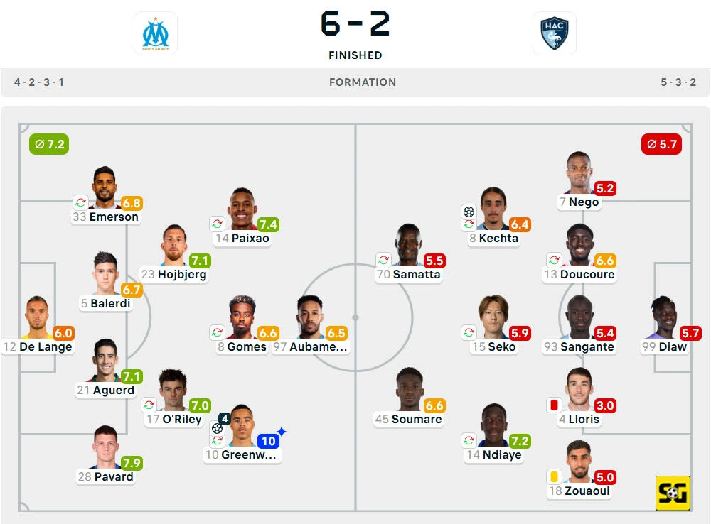 Line-Up Marseille vs. Le Havre