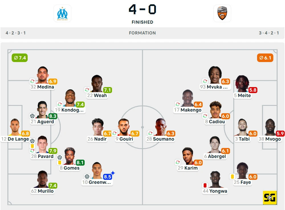 Line-Up Marseille vs. Lorient