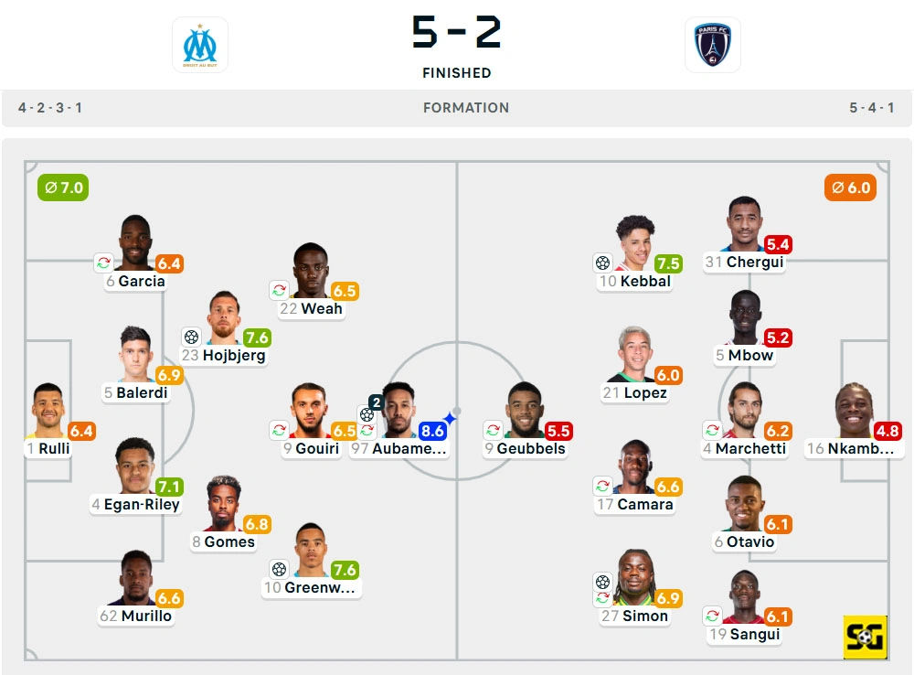 Line-Up Marseille vs. Paris FC