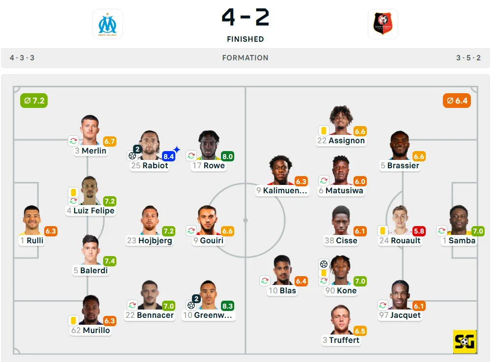 Line-Up Marseille vs. Rennes