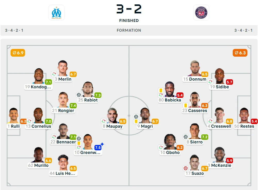 Line-Up Marseille vs. Toulouse