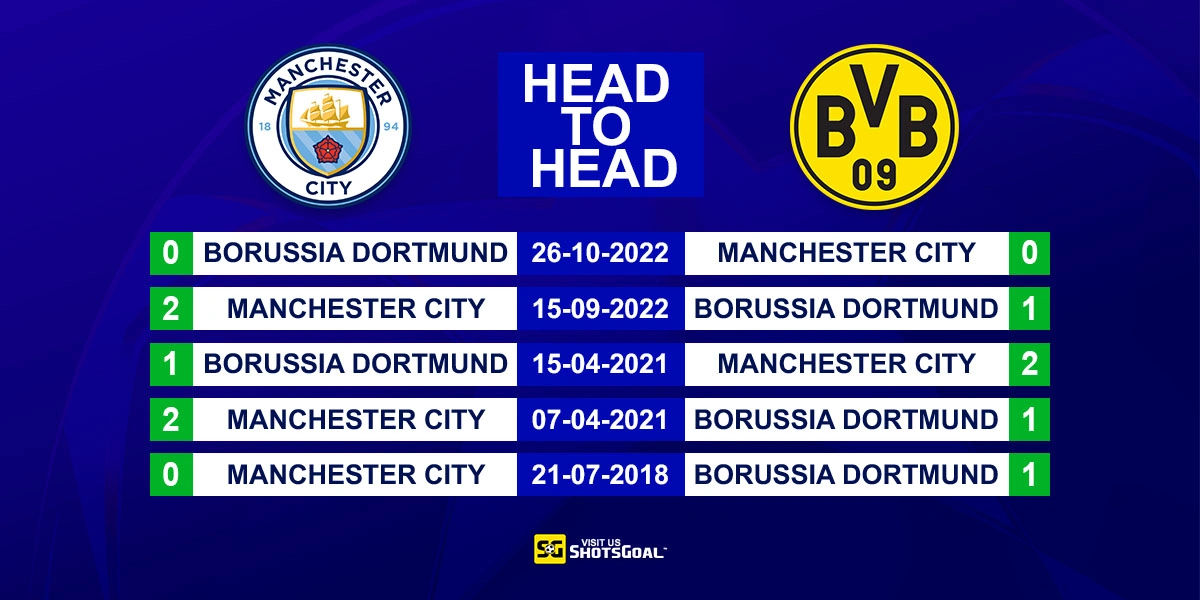 Head to Head Manchester City vs Dortmund