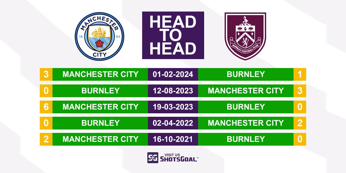Head to Head Manchester City vs. Burnley