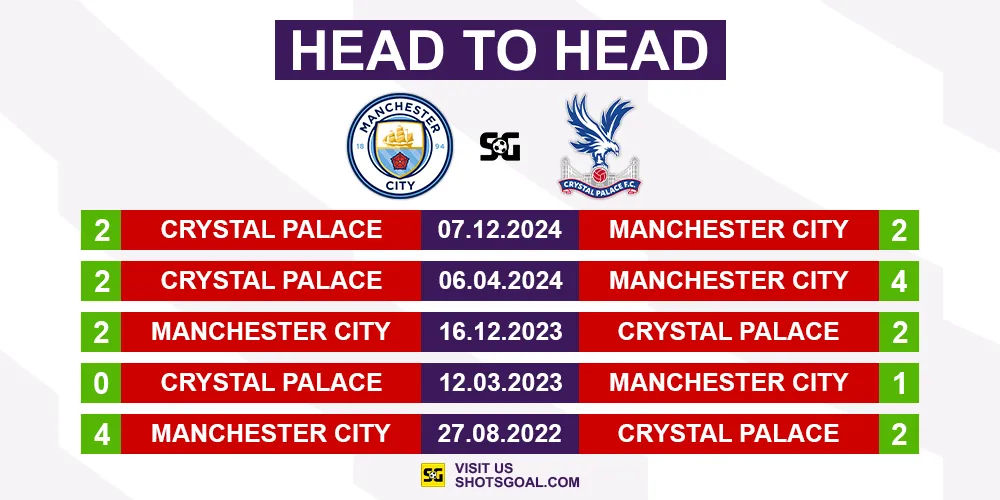 Head to Head Manchester City vs. Crystal Palace