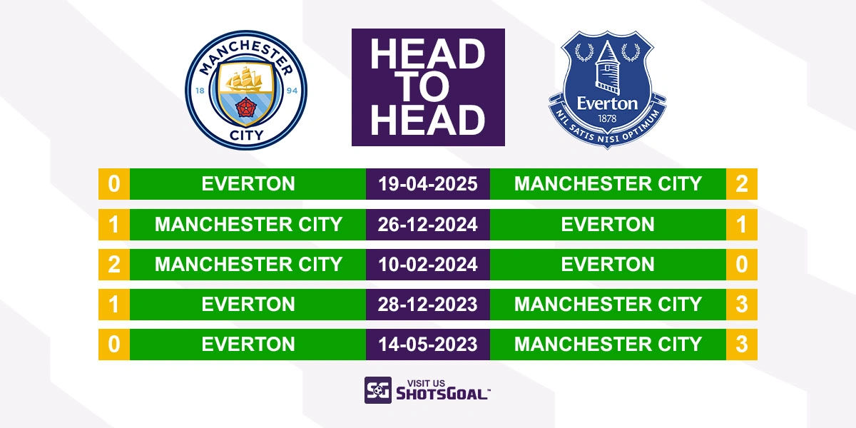 Head to Head Manchester City vs Everton