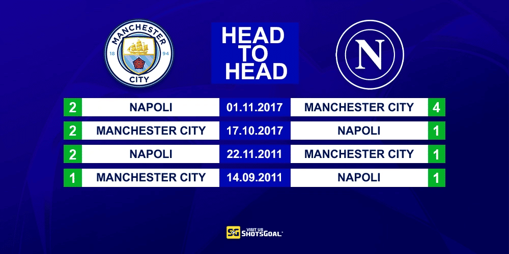Head to Head Manchester City vs Napoli