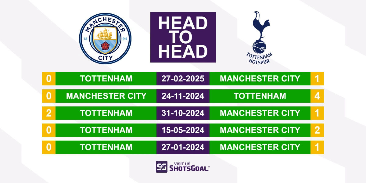 Head to Head Manchester City vs. Tottenham Hotspur