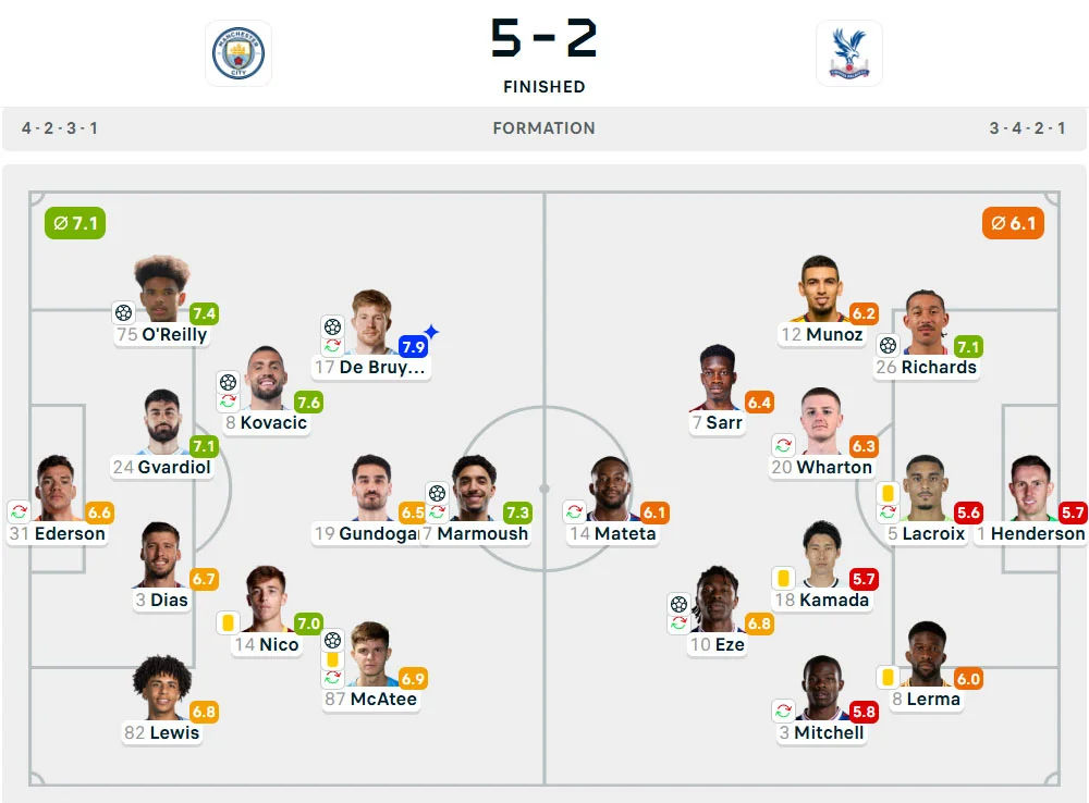 Line-Up Manchester City vs. Crystal Palace
