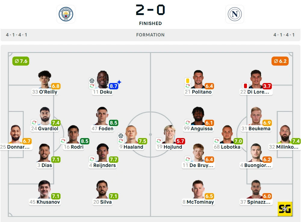 Line-Up Manchester City vs. Napoli