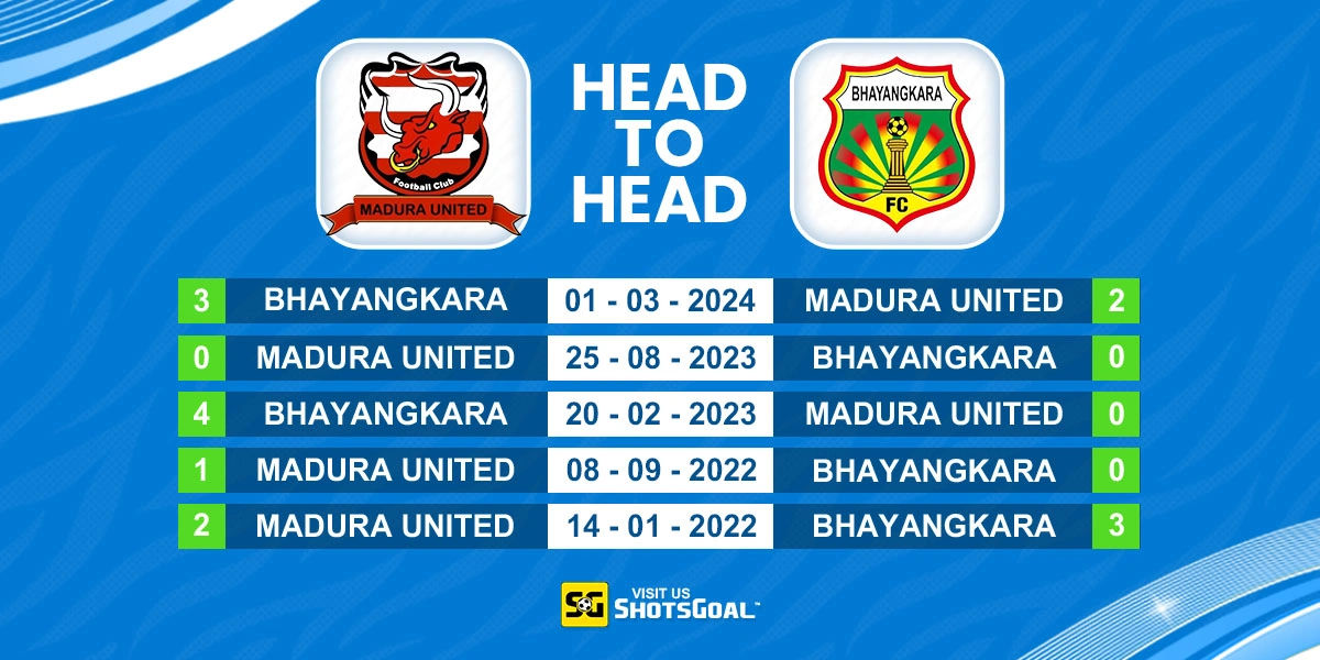 Head to Head Madura United vs FC Bhayangkara