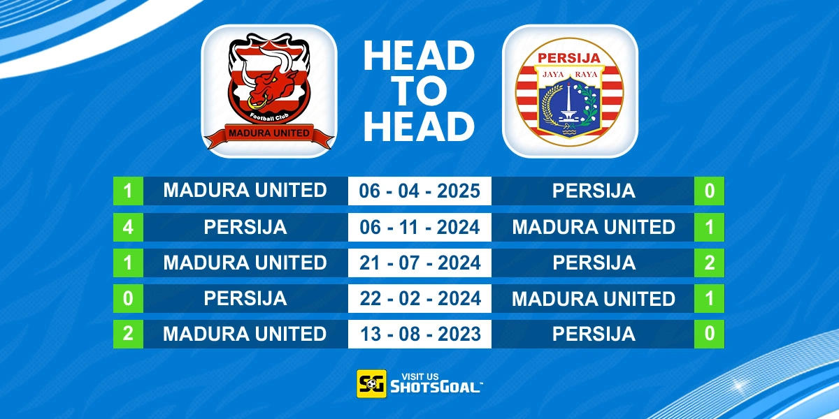 Head to Head Madura United vs Persija Jakarta