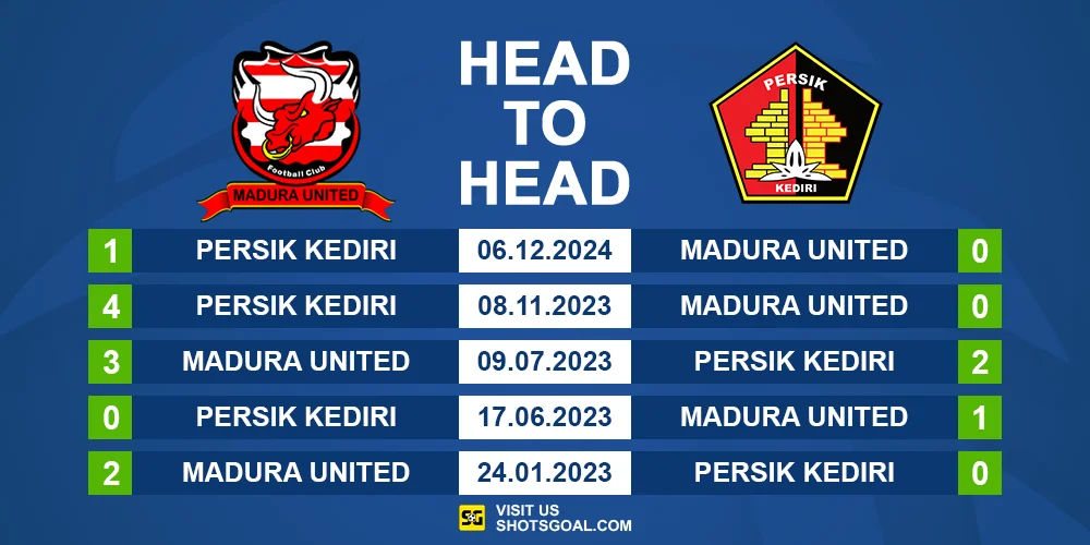 Head to Head Madura United vs. Persik