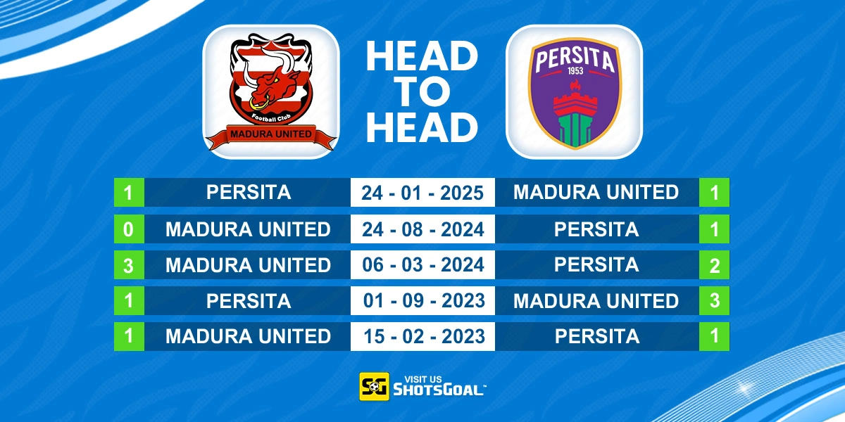Head to Head Madura United Vs Persita