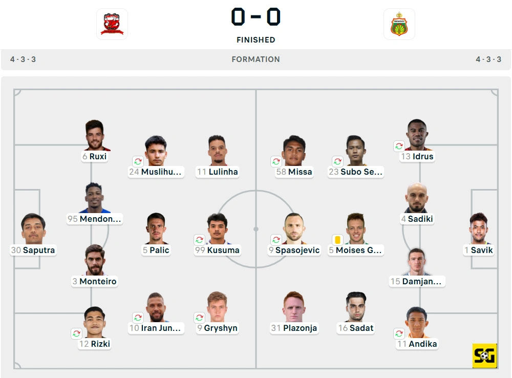 Line-Up Madura United vs. Bhayangkara