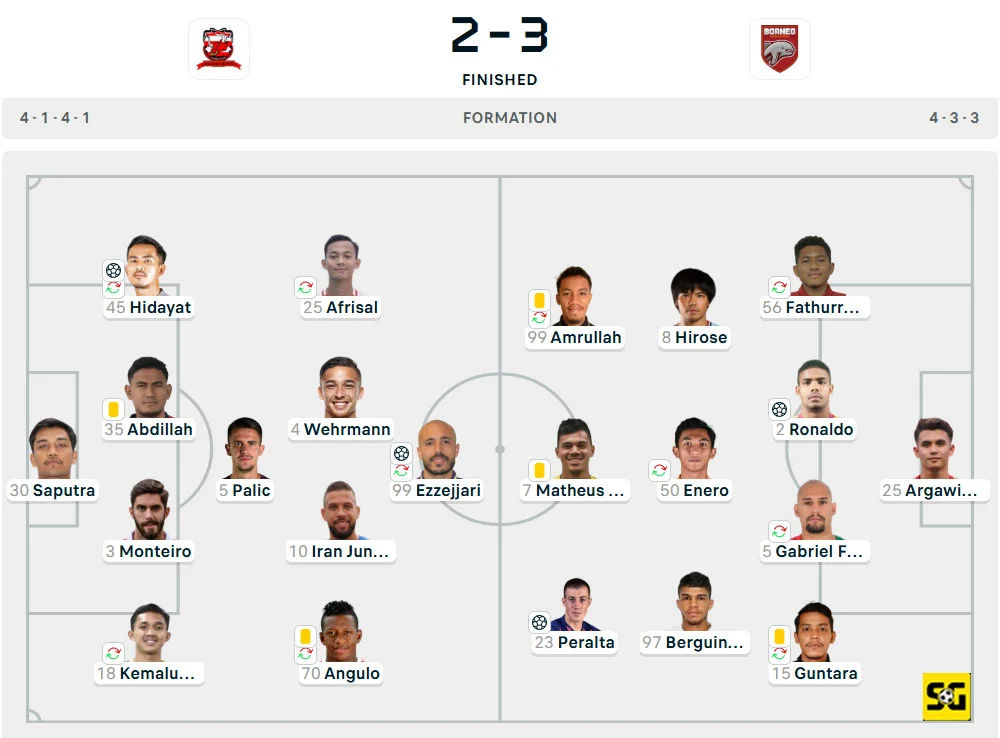 Line-Up Madura United vs. Borneo