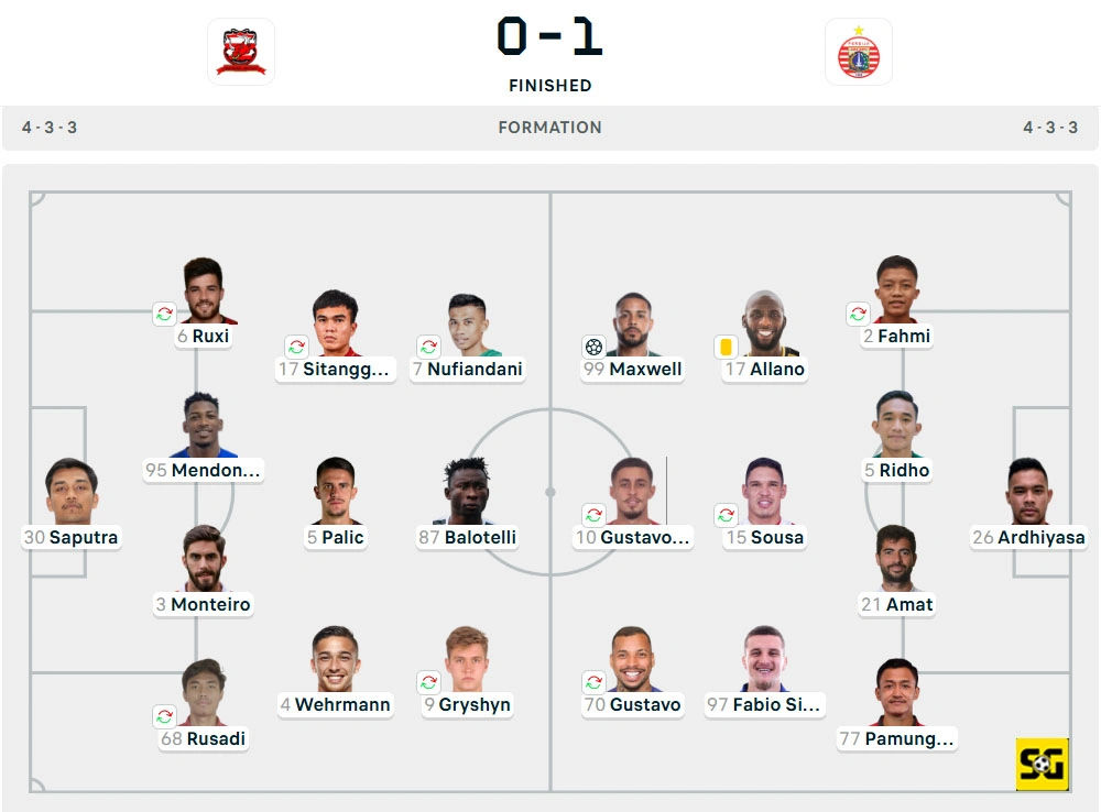 Line-Up Madura United vs. Persija
