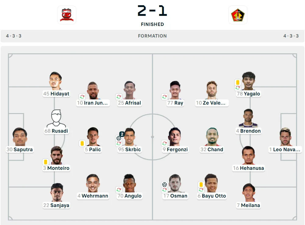 Line-Up Madura United vs. Persik