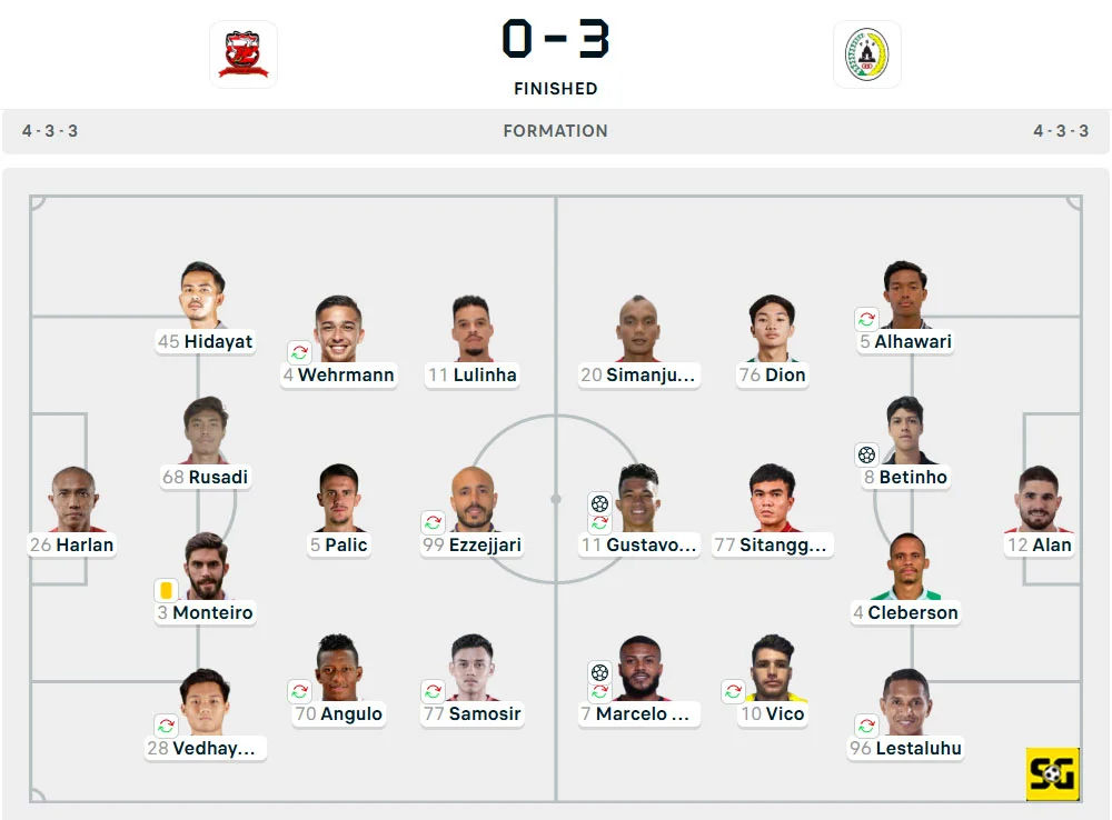 Line-Up Madura United vs. PSS