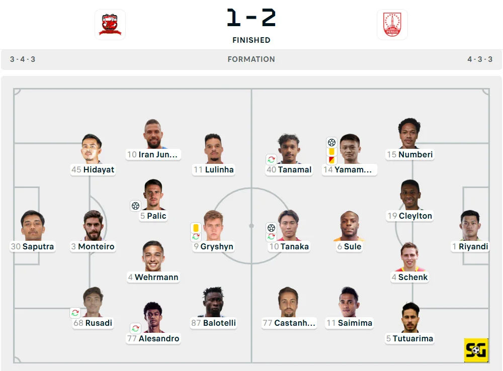 Line-Up Madura United vs. Persis