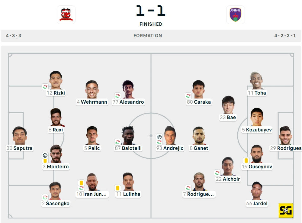 Line-Up Madura United vs. Persita