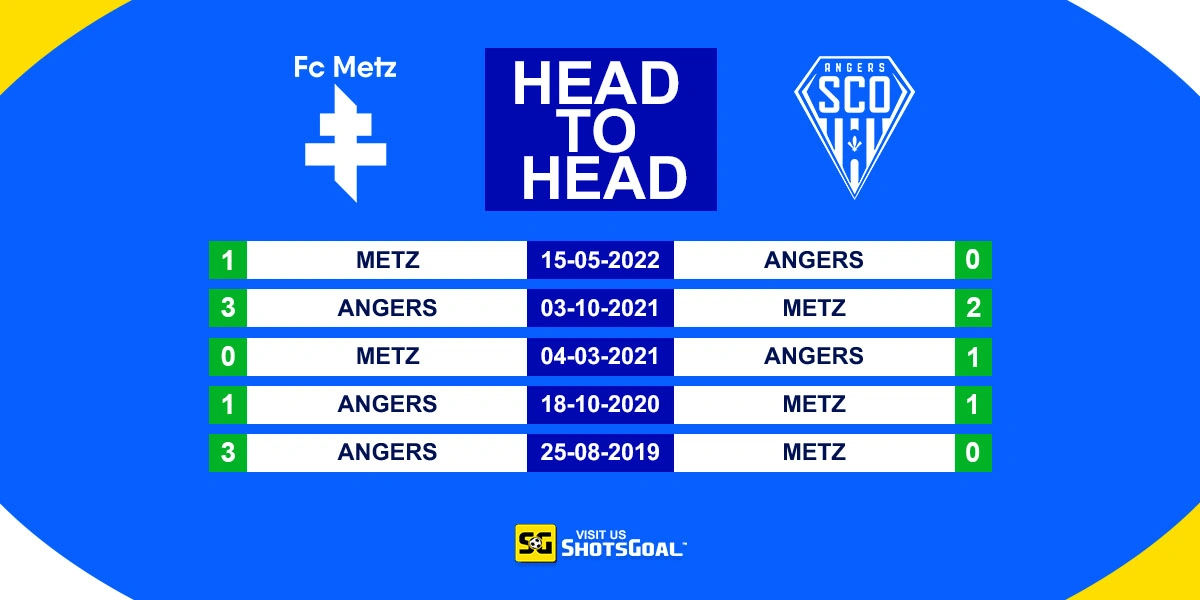 Head to Head Metz vs Angers