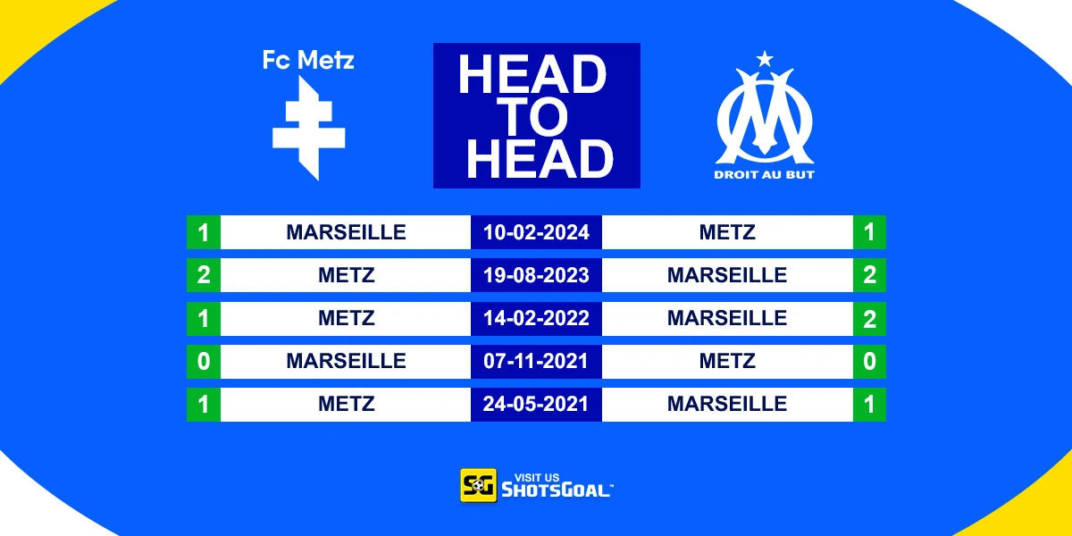 Head to Head Metz vs Marseille