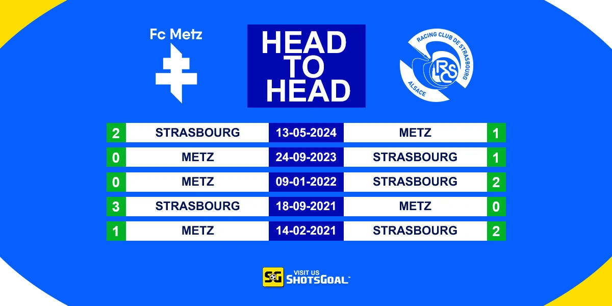 Head to Head Metz Vs Strasbourg