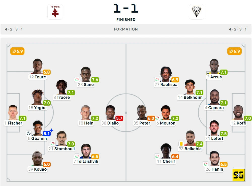 Line-Up Metz vs. Angers