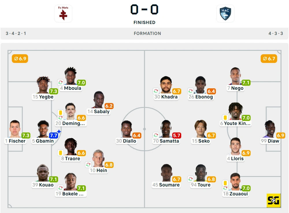 Line-Up Metz vs. Le Havre