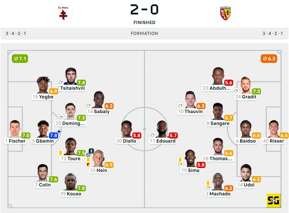 Line-Up Metz vs. Lens